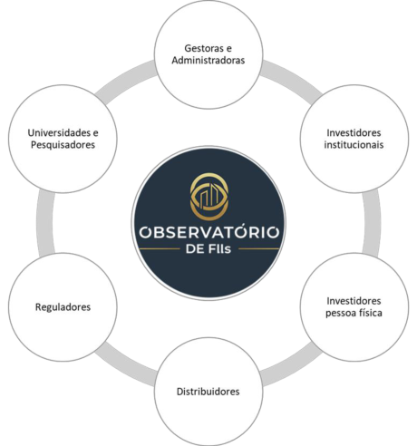 Obs – Grafico Circular Obs - Grafico Circular